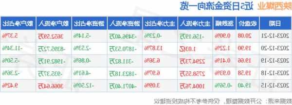 山西煤业股票，陕西煤业股票行情-第3张图片-ZBLOG