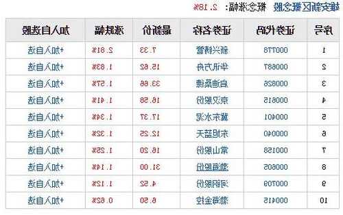 雄安概念股票有哪些，雄安概念股代码？-第2张图片-ZBLOG