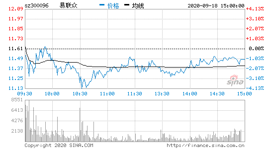 易联众股票？易联众股票股吧？-第2张图片-ZBLOG