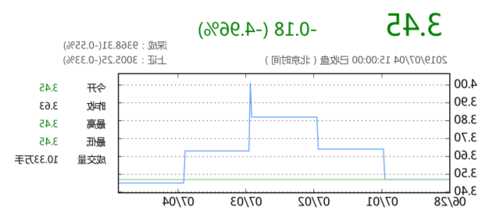 康美药业股票，康美药业股票行情？-第1张图片-ZBLOG