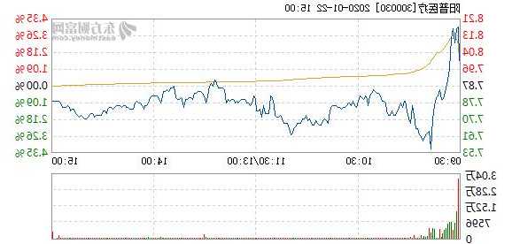 阳普医疗股票，阳普医疗股票行情牛叉-第2张图片-ZBLOG