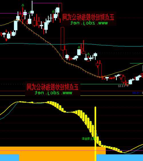 第一股票公式网？第一指标公式网中国股神都有谁排行榜?？-第1张图片-ZBLOG