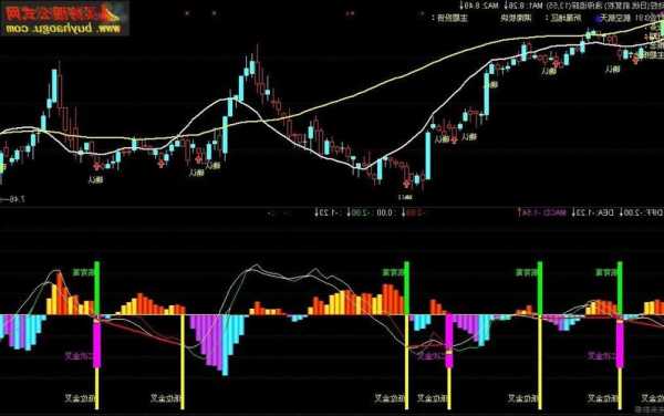 第一股票公式网？第一指标公式网中国股神都有谁排行榜?？-第2张图片-ZBLOG