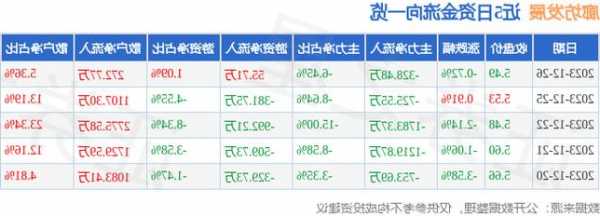 廊坊发展股票，廊坊发展股票是龙头股吗！-第1张图片-ZBLOG