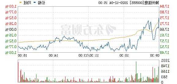 神州信息股票股吧？神州信息股票股吧东方财富？-第1张图片-ZBLOG