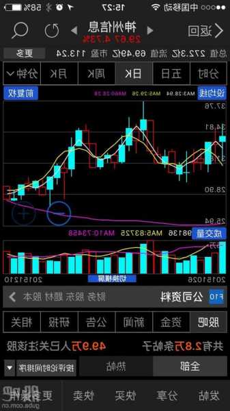 神州信息股票股吧？神州信息股票股吧东方财富？-第2张图片-ZBLOG