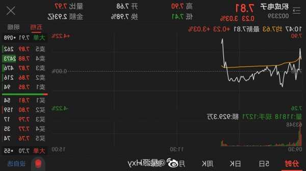 积成电子股票，002339积成电子股票-第3张图片-ZBLOG