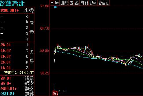 600733股票，600733股票怎么样?！-第1张图片-ZBLOG