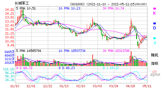 长城军工股票股吧？长城军工股票股吧同花顺？-第2张图片-ZBLOG
