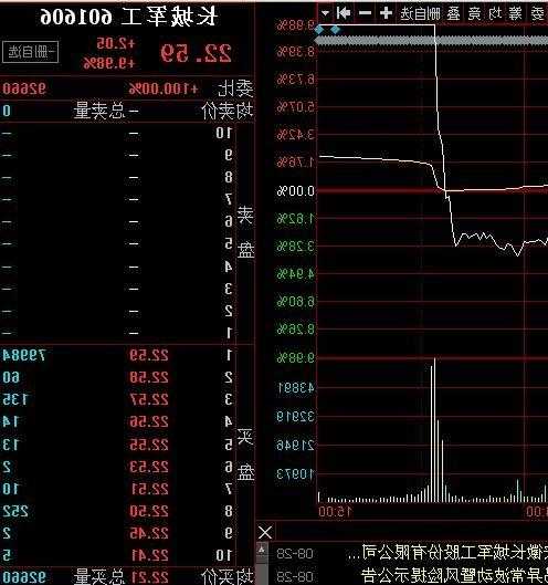 长城军工股票股吧？长城军工股票股吧同花顺？-第3张图片-ZBLOG