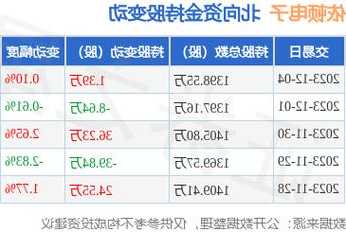 依顿电子股票，依顿电子股票行情-第1张图片-ZBLOG