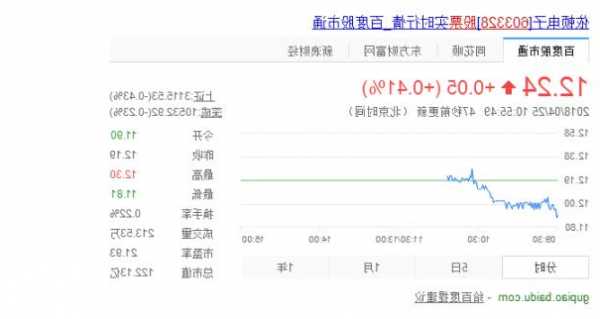 依顿电子股票，依顿电子股票行情-第3张图片-ZBLOG