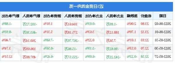 圣泉股票，圣泉股票价格！-第1张图片-ZBLOG