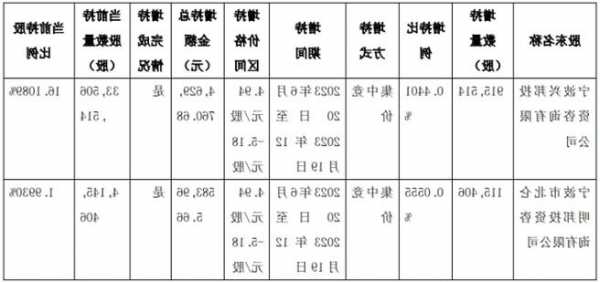 球冠电缆股票？球冠电缆股票最新消息？-第2张图片-ZBLOG