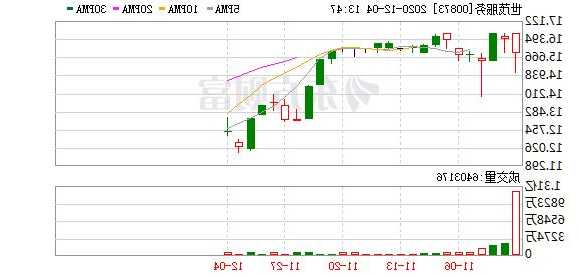 世茂股票，世茂股票00873-第1张图片-ZBLOG