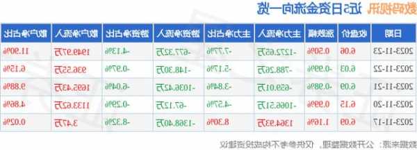 数码视讯股票，数码视讯股票股？-第2张图片-ZBLOG