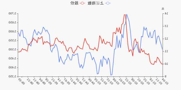 东华能源股票，东华能源股票走势分析！-第1张图片-ZBLOG