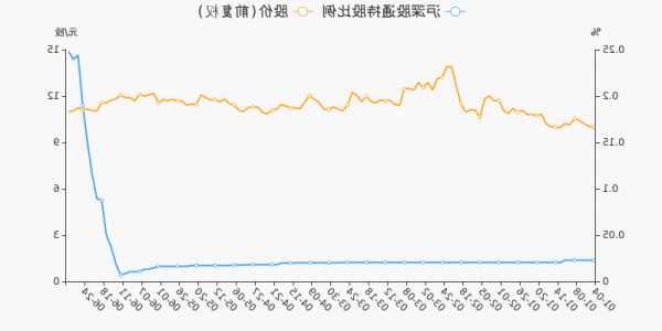 东华能源股票，东华能源股票走势分析！-第2张图片-ZBLOG