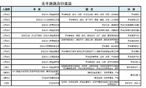 股票印花税，股票印花税最新政策2023税率！-第1张图片-ZBLOG