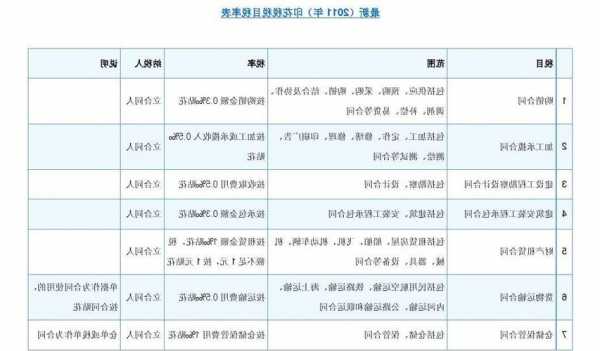 股票印花税，股票印花税最新政策2023税率！-第2张图片-ZBLOG