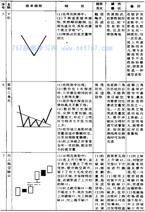 股票形态分析？股票形态分析图解？-第1张图片-ZBLOG