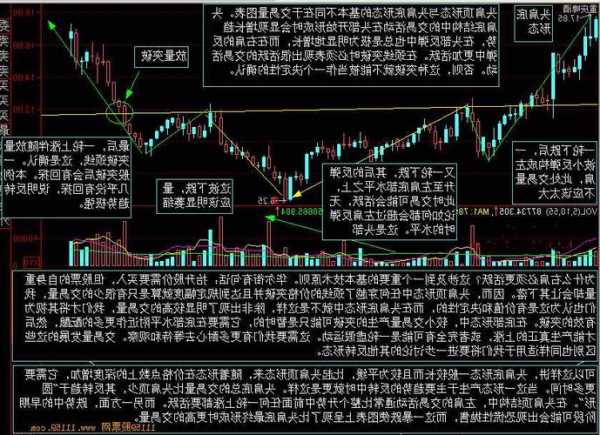 股票形态分析？股票形态分析图解？-第3张图片-ZBLOG