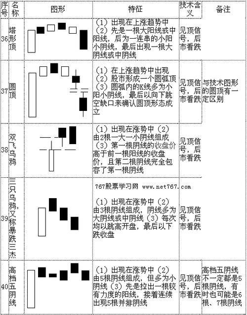 股票形态分析？股票形态分析图解？-第2张图片-ZBLOG