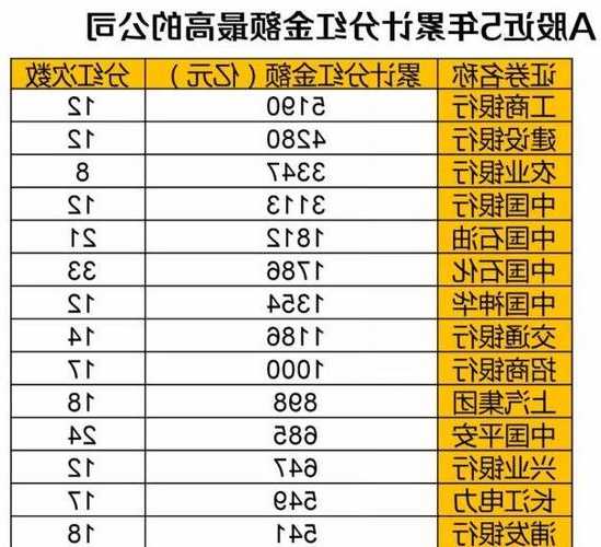 股票红，股票红利！-第1张图片-ZBLOG