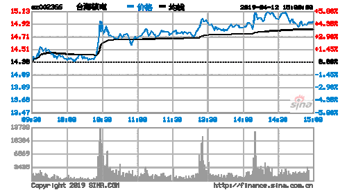 002368股票，002366 股票-第3张图片-ZBLOG