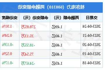 桂东电力股票？桂东电力股票价格是多少?？-第1张图片-ZBLOG