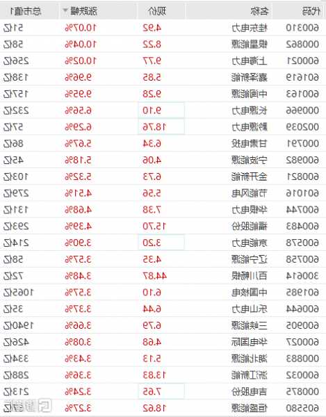 桂东电力股票？桂东电力股票价格是多少?？-第2张图片-ZBLOG