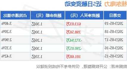 桂东电力股票？桂东电力股票价格是多少?？-第3张图片-ZBLOG