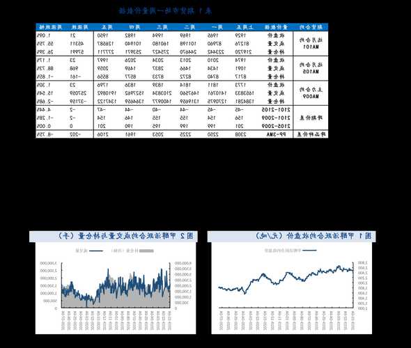 股票名词解释，股票市盈率名词解释-第3张图片-ZBLOG