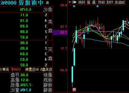 000961中南建设股票？000961中南建设股票东方财富网？-第1张图片-ZBLOG