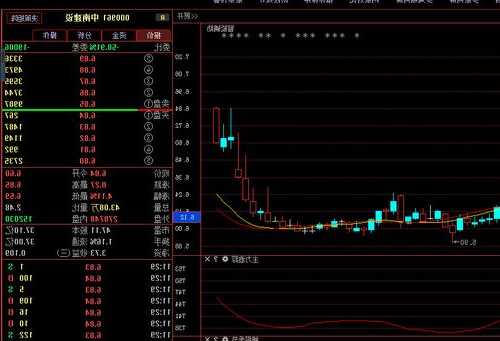 000961中南建设股票？000961中南建设股票东方财富网？-第2张图片-ZBLOG