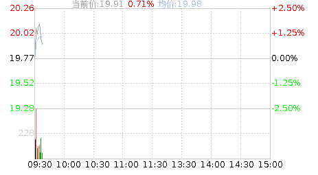 万润股份股票？万润股份股票代码是多少？-第1张图片-ZBLOG