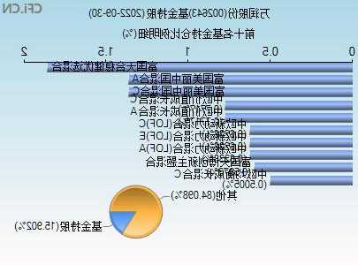 万润股份股票？万润股份股票代码是多少？-第3张图片-ZBLOG