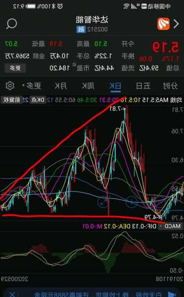 002512股票，002512股票吧-第3张图片-ZBLOG