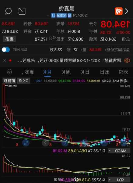 300474景嘉微股票，景嘉微股票东方财富网！-第3张图片-ZBLOG