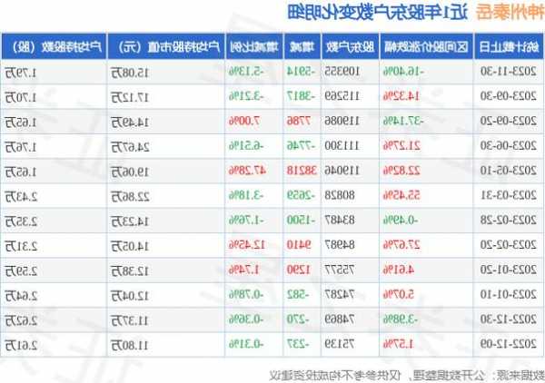 神洲泰岳股票，神洲泰岳股票中报数据？-第1张图片-ZBLOG