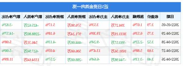 神洲泰岳股票，神洲泰岳股票中报数据？-第2张图片-ZBLOG