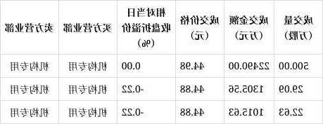 东方雨虹股票价格，东方雨虹的股票价格-第1张图片-ZBLOG