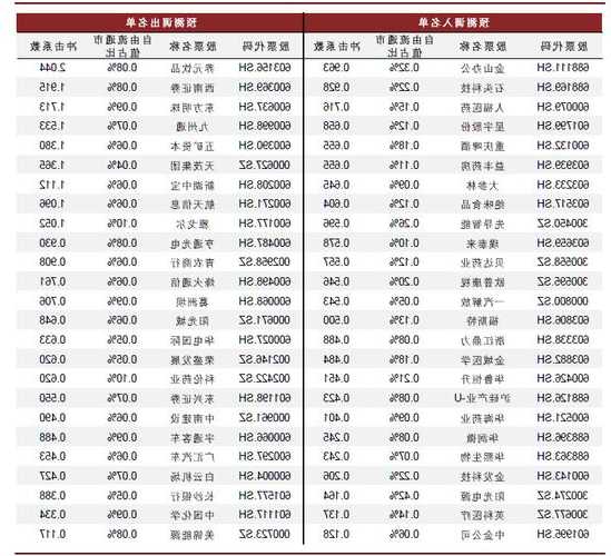 a股多少只股票，沪深300有哪些股票！-第2张图片-ZBLOG