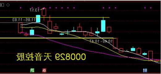 000829股票，000829股票公告！-第3张图片-ZBLOG