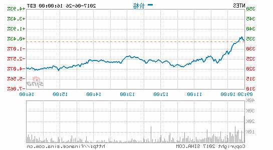 网易股票？网易股票历史行情？-第3张图片-ZBLOG