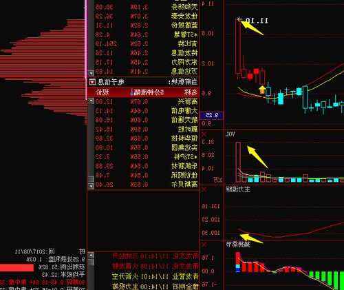 华力创通股票行情，华力创通股票行情分析图！-第2张图片-ZBLOG