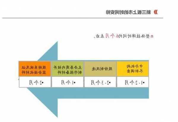 三板股票，三板股票什么时候可以重新上市！-第1张图片-ZBLOG