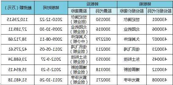 三板股票，三板股票什么时候可以重新上市！-第3张图片-ZBLOG