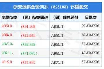 601328股票行情？601328股票行情分红及派送?？-第2张图片-ZBLOG