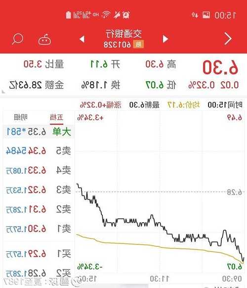 601328股票行情？601328股票行情分红及派送?？-第1张图片-ZBLOG